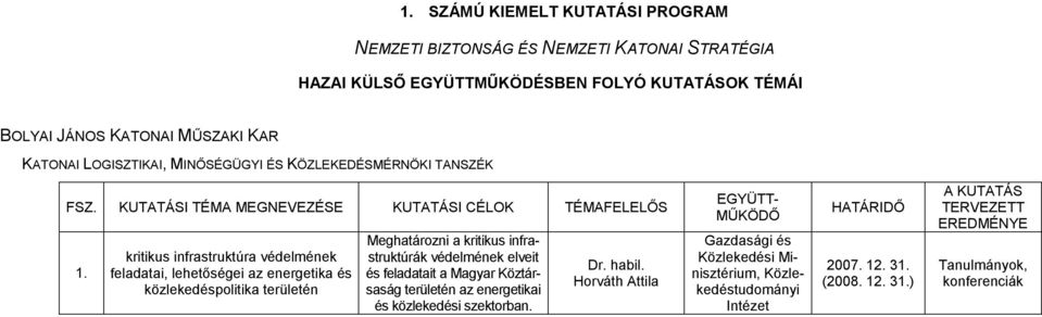 KUTATÁSI TÉMA MEGNEVEZÉSE KUTATÁSI CÉLOK TÉMAFELELİS kritikus infrastruktúra védelmének feladatai, lehetıségei az energetika és közlekedéspolitika területén Meghatározni a