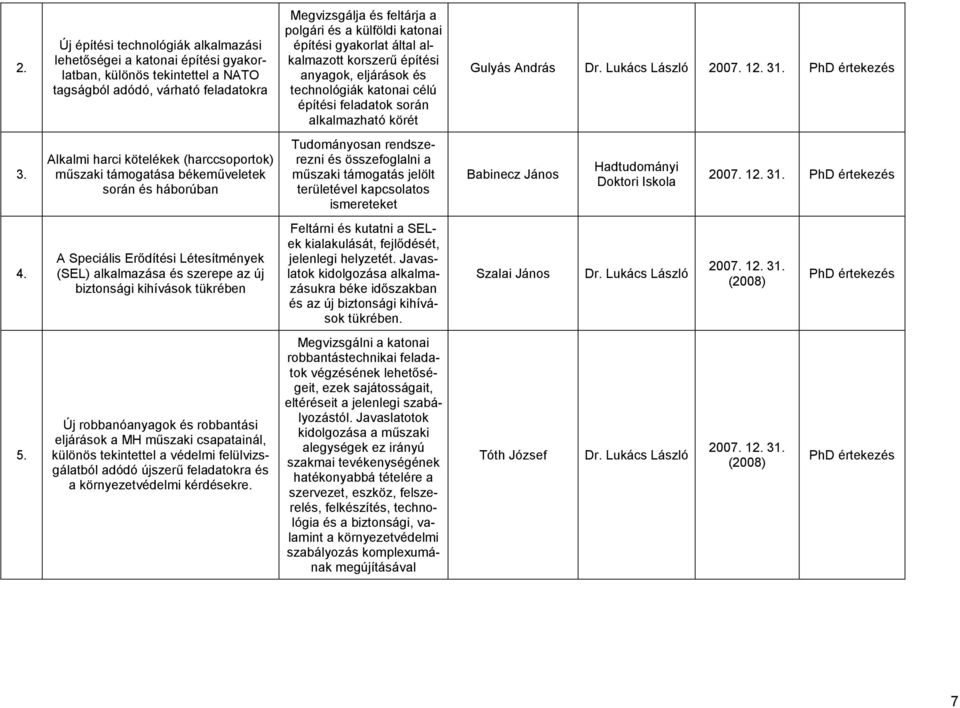 Alkalmi harci kötelékek (harccsoportok) mőszaki támogatása békemőveletek során és háborúban Tudományosan rendszerezni és összefoglalni a mőszaki támogatás jelölt területével kapcsolatos ismereteket