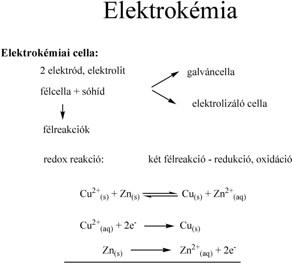 két félreakció - redukció, oxidáció Cu 2+ (s) + Zn (s) Cu