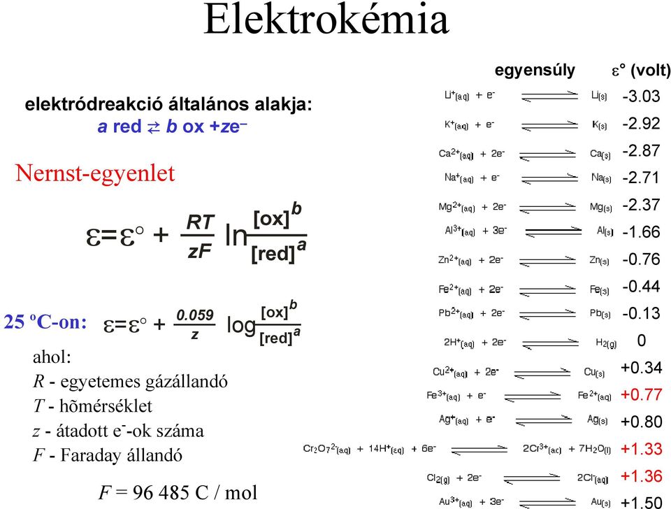 Faraday állandó F = 96 485 C / mol [red] 0.