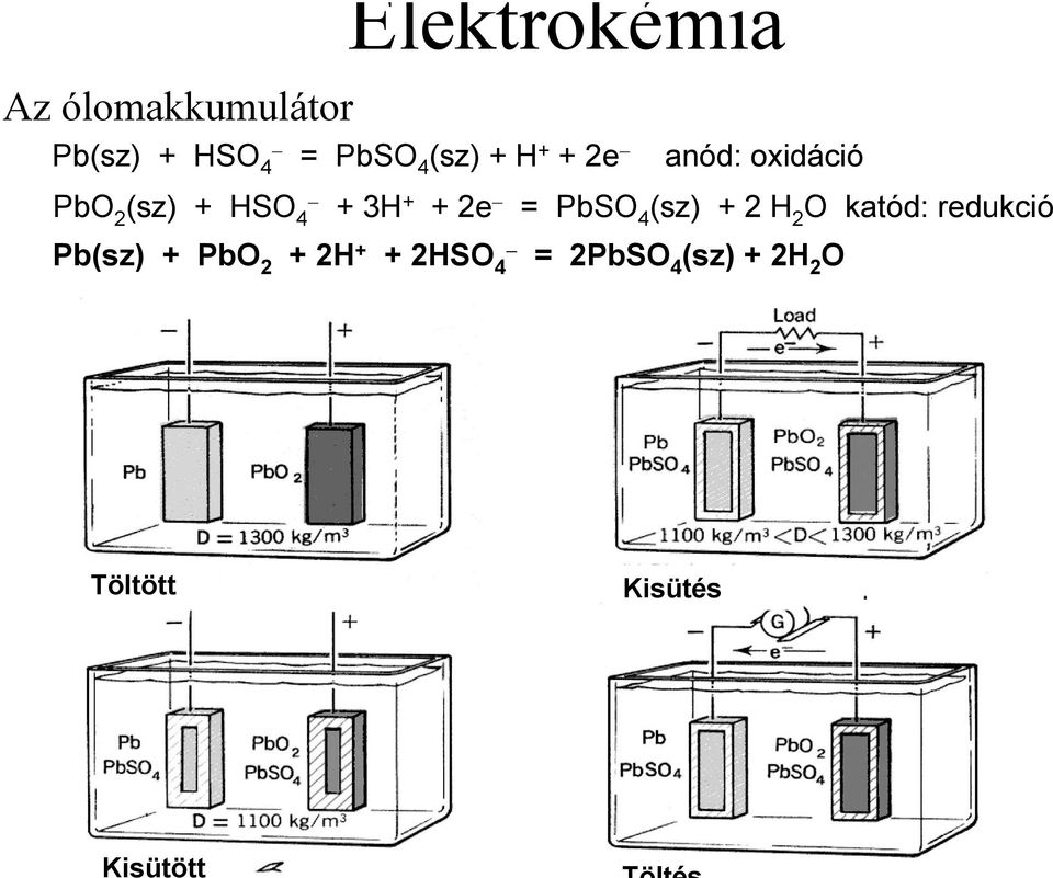 3H + + 2e = PbSO 4 (sz) + 2 H 2 O katód: redukció Pb(sz) +