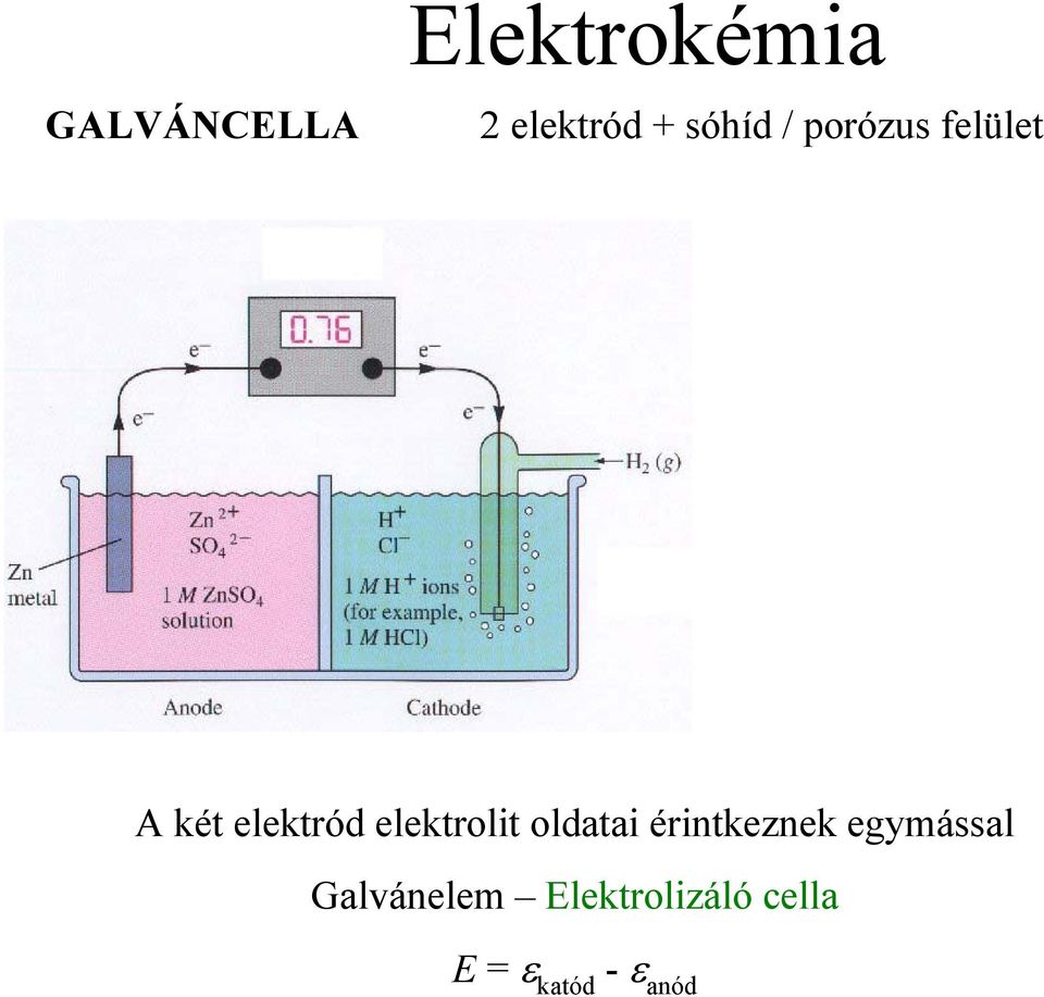 elektrolit oldatai érintkeznek