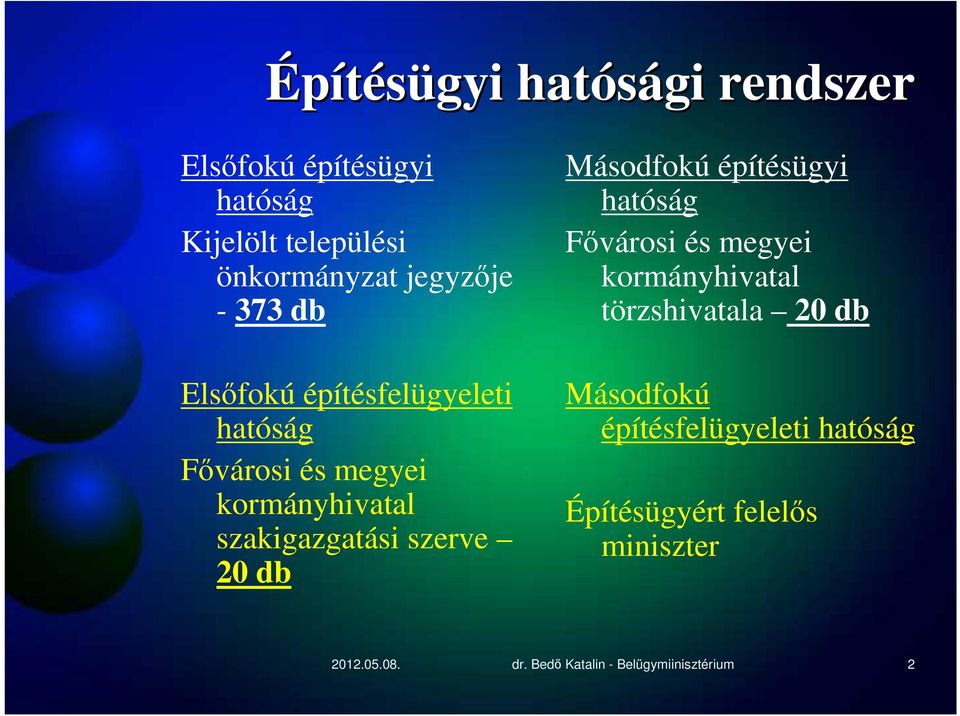 db Másodfokú építésügyi hatóság Fővárosi és megyei kormányhivatal törzshivatala 20 db Másodfokú