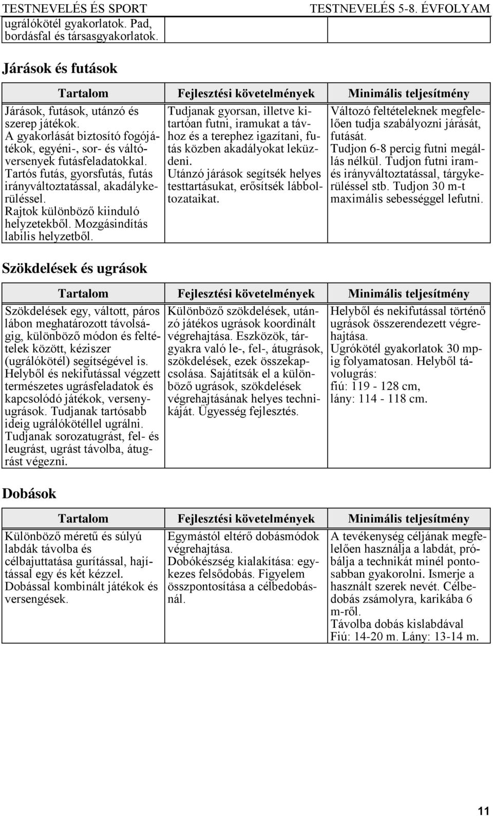 Mozgásindítás labilis helyzetből. Tudjanak gyorsan, illetve kitartóan futni, iramukat a távhoz és a terephez igazítani, futás közben akadályokat leküzdeni.