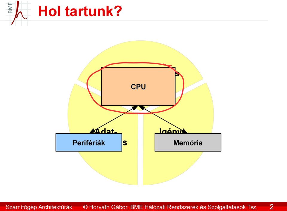 Tsz. 2 Hol tartunk?