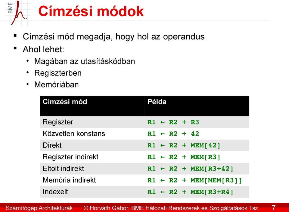 Regiszterben Memóriában Címzési mód Példa Regiszter R1 R2 + R3 Közvetlen konstans R1 R2 + 42 Direkt R1 R2 +