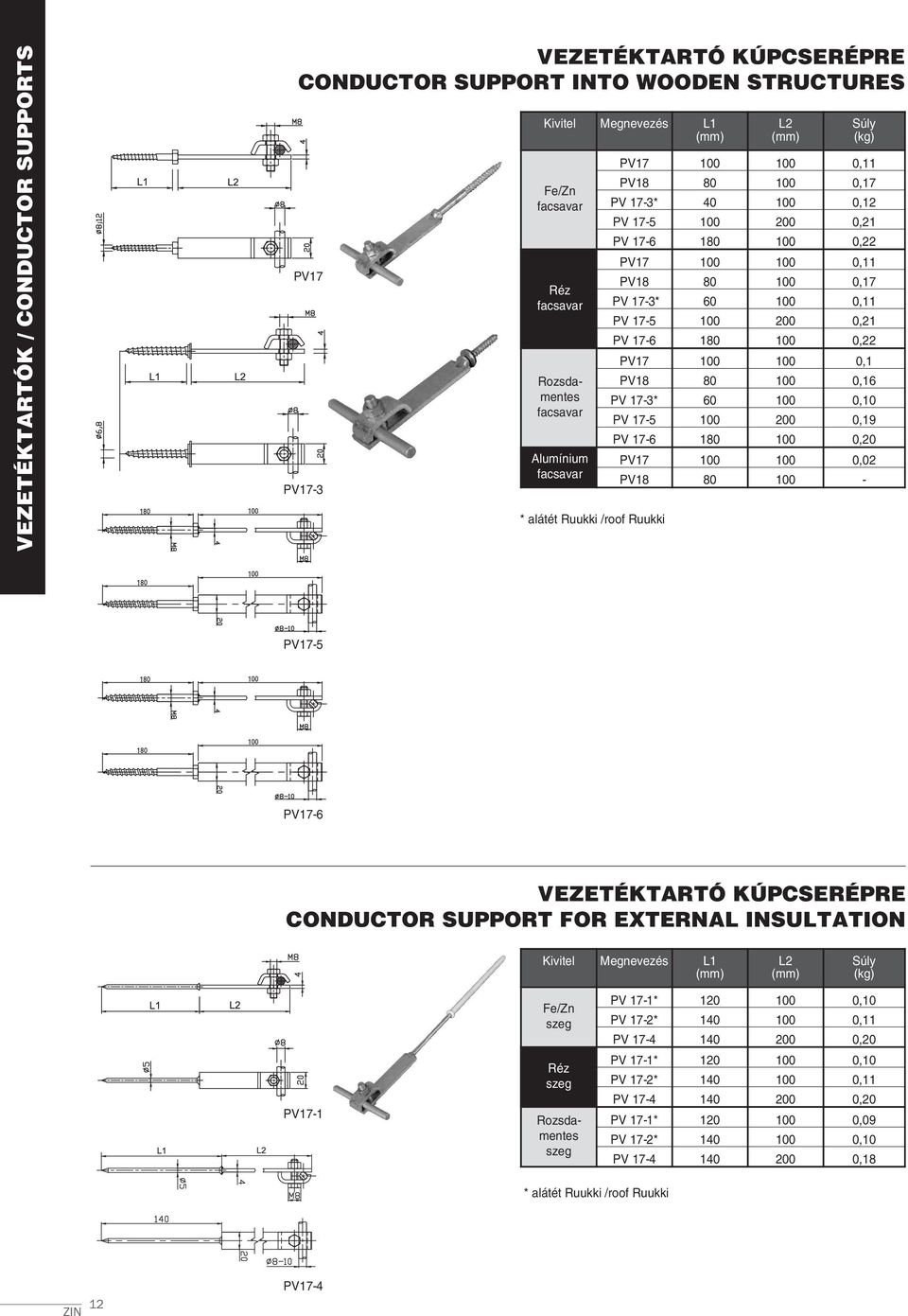 80 100 0,16 PV 17-3* 60 100 0,10 PV 17-5 100 200 0,19 PV 17-6 180 100 0,20 PV17 100 100 0,02 PV18 80 100 - PV17-5 PV17-6 VEZETÉKTARTÓ KÚPCSERÉPRE CONDUCTOR SUPPORT FOR EXTERNA INSUTATION 1 2 PV17-1