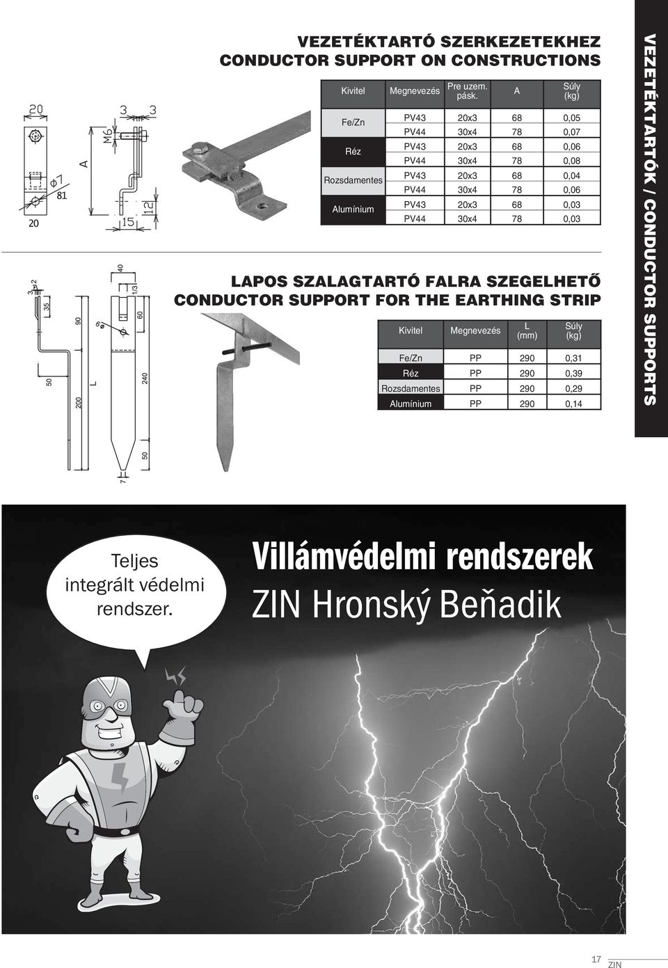 20x3 68 0,03 PV44 30x4 78 0,03 APOS SZAAGTARTÓ FARA SZEGEHETŐ CONDUCTOR SUPPORT FOR THE EARTHING STRIP PP 290 0,31