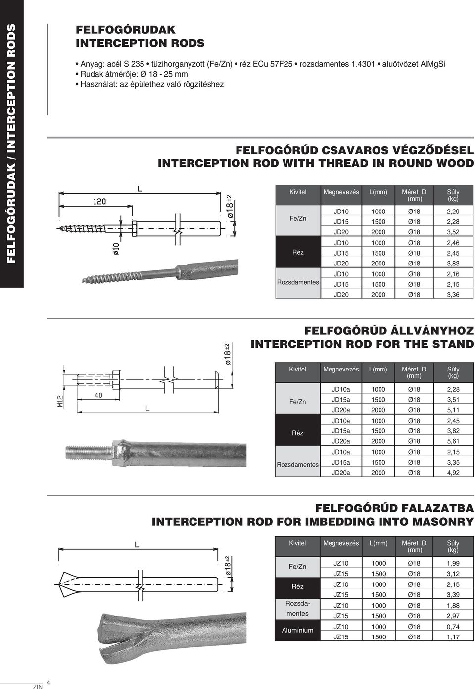2,28 JD20 2000 Ø18 3,52 JD10 1000 Ø18 2,46 JD15 1500 Ø18 2,45 JD20 2000 Ø18 3,83 JD10 1000 Ø18 2,16 JD15 1500 Ø18 2,15 JD20 2000 Ø18 3,36 FEFOGÓRÚD ÁVÁNYHOZ INTERCEPTION ROD FOR THE STAND JD10a 1000