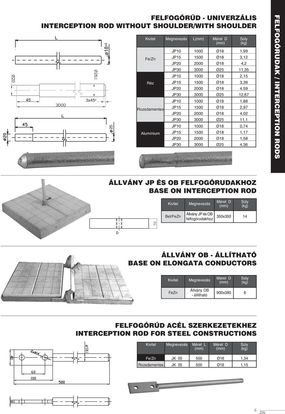 JP30 3000 Ø25 4,36 FEFOGÓRUDAK / INTERCEPTION RODS ÁVÁNY JP ÉS OB FEFOGÓRUDAKHOZ BASE ON INTERCEPTION ROD Bet/FeZn Állvány JP és OB felfogórudakhoz 350x350 14 ÁVÁNY OB - ÁÍTHATÓ