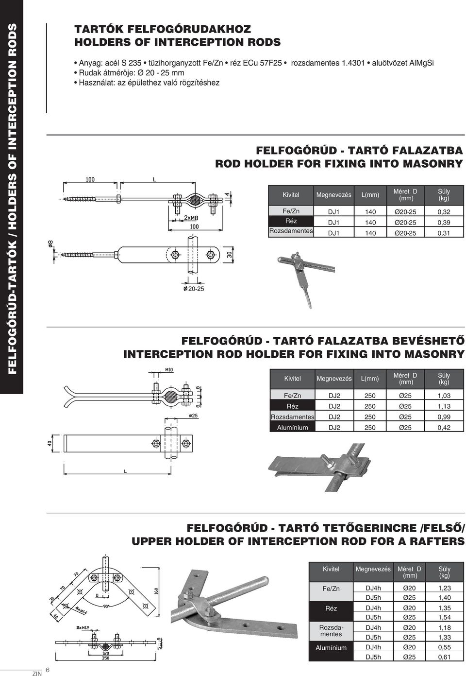 Ø20-25 0,39 DJ1 140 Ø20-25 0,31 FEFOGÓRÚD - TARTÓ FAAZATBA BEVÉSHETŐ INTERCEPTION ROD HODER FOR FIXING INTO MASONRY DJ2 250 Ø25 1,03 DJ2 250 Ø25 1,13 DJ2 250 Ø25 0,99 DJ2 250 Ø25