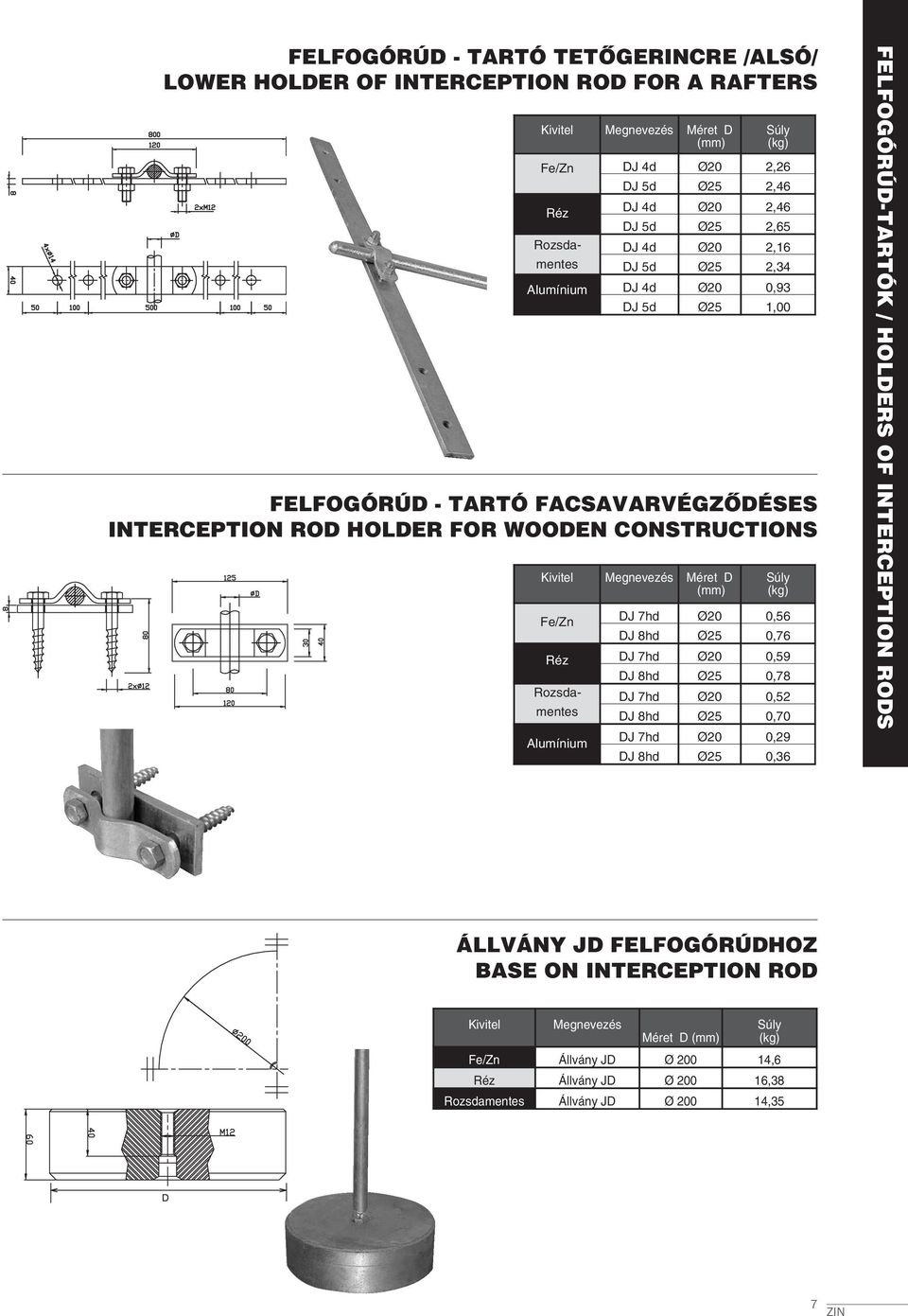 Ø25 2,34 DJ 4d Ø20 0,93 DJ 5d Ø25 1,00 FEFOGÓRÚD - TARTÓ FACSAVARVÉGZŐDÉSES INTERCEPTION ROD HODER FOR WOODEN CONSTRUCTIONS FEFOGÓRÚD-TARTÓK /