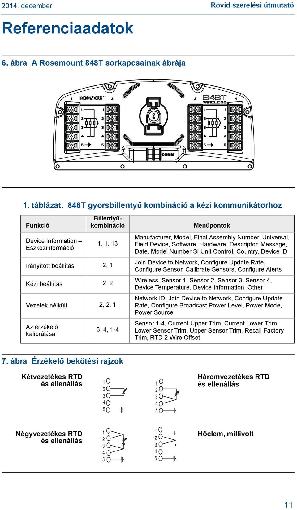 Device, Software, Hardware, Descriptor, Message, Date, Model Number SI Unit Control, Country, Device ID Irányított beállítás 2, 1 Kézi beállítás 2, 2 Vezeték nélküli 2, 2, 1 Join Device to Network,