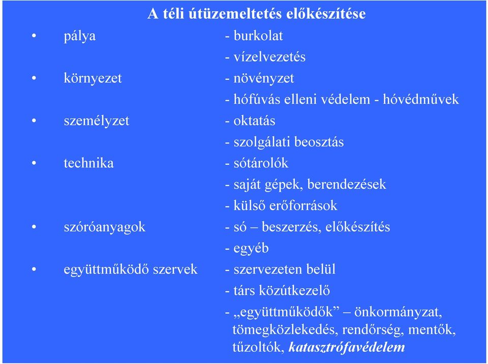 -külső erőforrások szóróanyagok -só beszerzés, előkészítés -egyéb együttműködő szervek -szervezeten belül