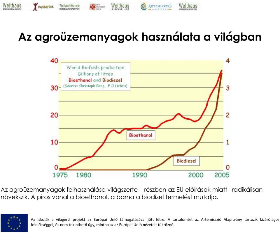 az EU elıírások miatt radikálisan növekszik.