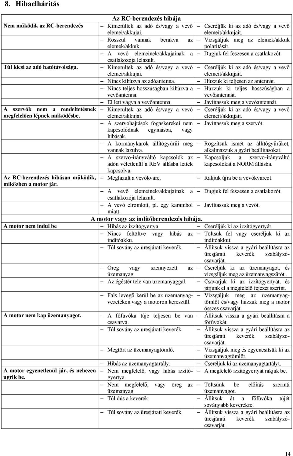 polaritását. A vevő elemeinek/akkujainak a Dugjuk fel feszesen a csatlakozót. csatlakozója lelazult. Kimerültek az adó és/vagy a vevő Cseréljük ki az adó és/vagy a vevő elemei/akkujai.