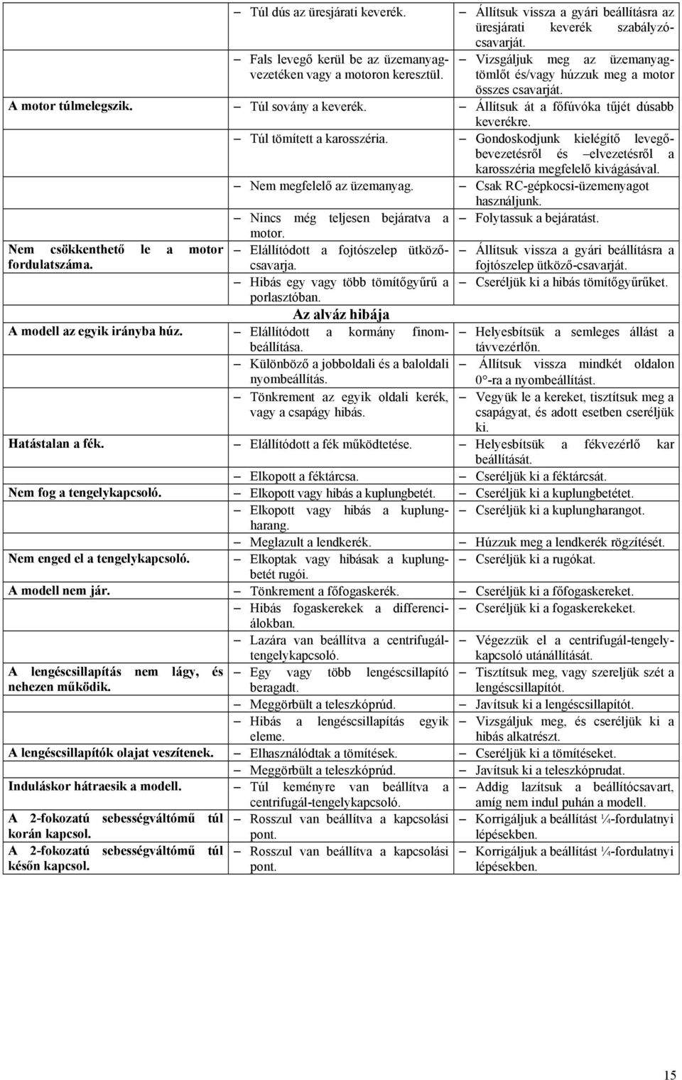 Gondoskodjunk kielégítő levegőbevezetésről és elvezetésről a karosszéria megfelelő kivágásával. Nem megfelelő az üzemanyag. Csak RC-gépkocsi-üzemenyagot használjunk.