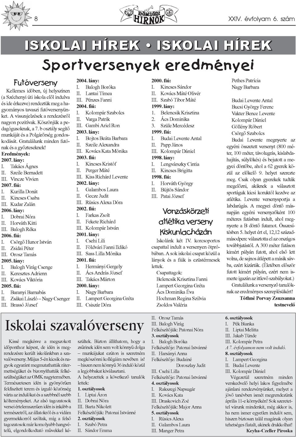 Eredmények: 2007. lány: I. Takács Ágnes II. Szeile Bernadett III. Vincze Vivien 2007. fiú: I. Kurilla Donát II. Kincses Csaba III. Kudar Zalán 2006. lány: I. Dobrai Nóra II. Horváth Kitti III.