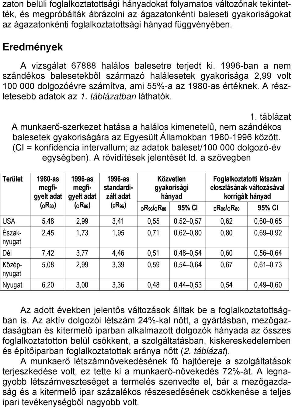 1996-ban a nem szándékos balesetekből származó halálesetek gyakorisága 2,99 volt 10