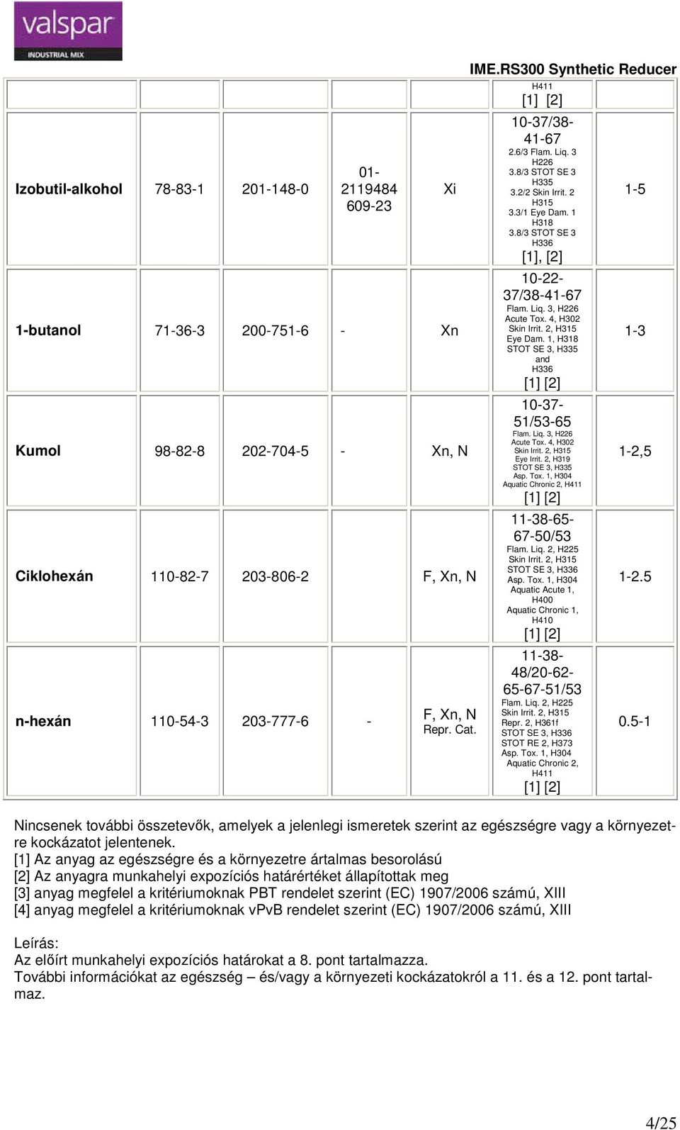 4, H302 Skin Irrit. 2, H315 Eye Dam. 1, H318 STOT SE 3, H335 and H336 [1] [2] 1037 51/5365 Flam. Liq. 3, H226 Acute Tox. 4, H302 Skin Irrit. 2, H315 Eye Irrit. 2, H319 STOT SE 3, H335 Asp. Tox. 1, H304 Aquatic Chronic 2, H411 [1] [2] 113865 6750/53 Flam.