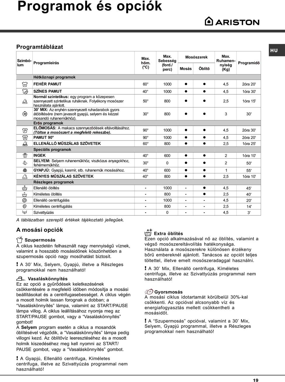 ruháknak. Folyékony mosószer 50 800 l l 2,5 1óra 15' használata ajánlott.