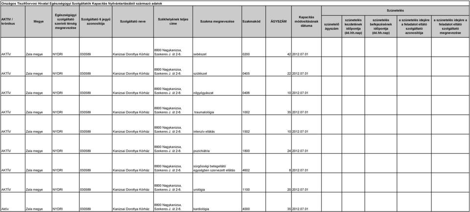 07.01 Szekeres J. út 2-6. sürgősségi betegellátó egységben szervezett ellátás 4602 8 2012.07.01 Szekeres J. út 2-6. urológia 1100 20 2012.07.01 Aktív Zala megye NYDRI 030589 Kanizsai Dorottya Kórház Szekeres J.
