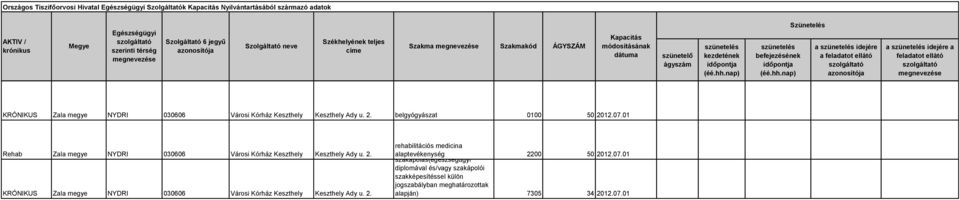 2. alaptevékenység szakápolás(egészségügyi 2200 50 2012.07.