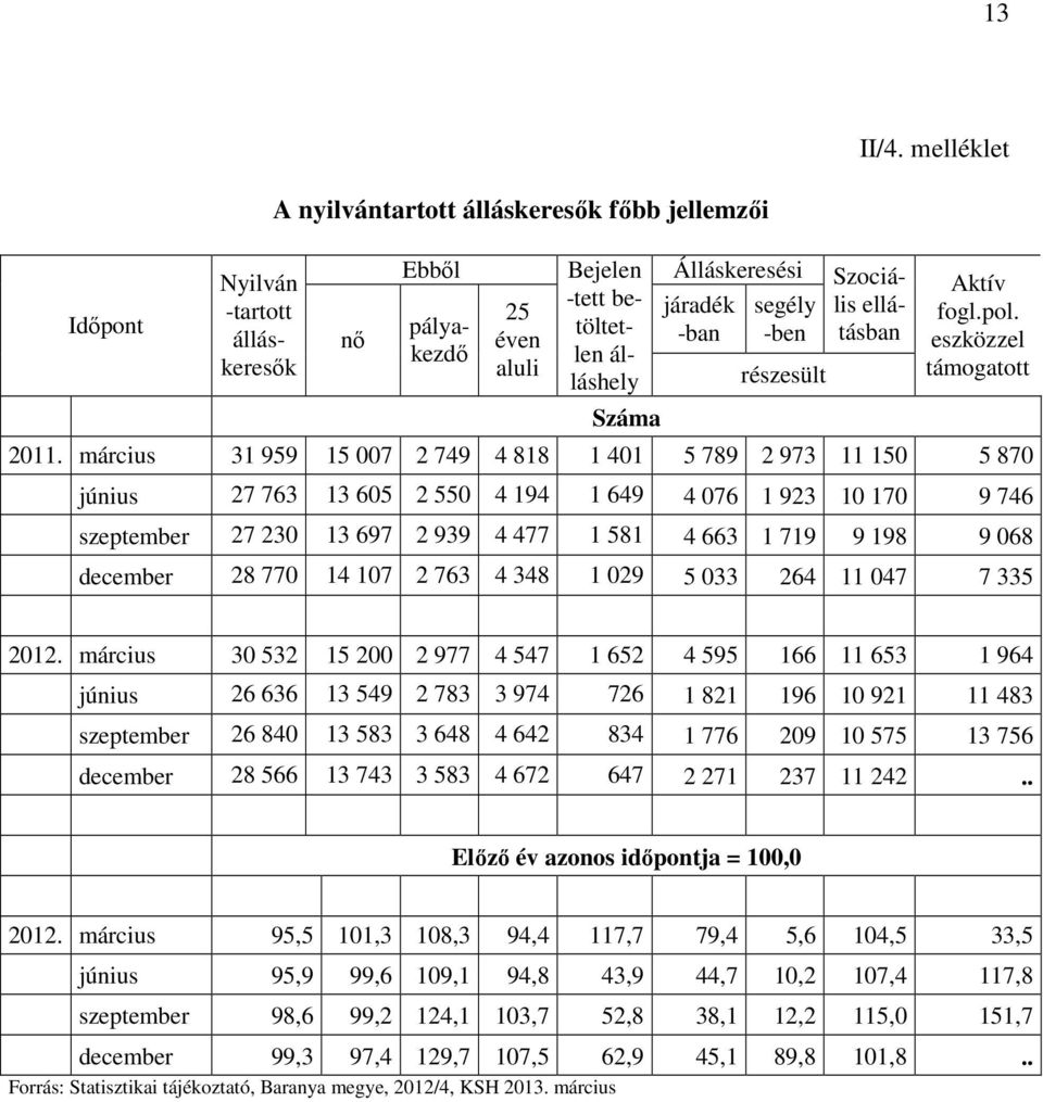 segély -ben részesült Szociális ellátásban Aktív fogl.pol. eszközzel támogatott 2011.