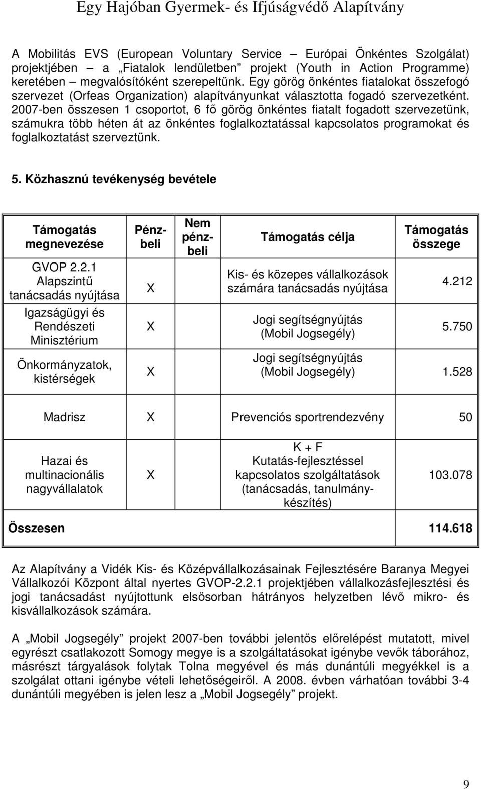 2007-ben összesen 1 csoportot, 6 fő görög önkéntes fiatalt fogadott szervezetünk, számukra több héten át az önkéntes foglalkoztatással kapcsolatos programokat és foglalkoztatást szerveztünk. 5.