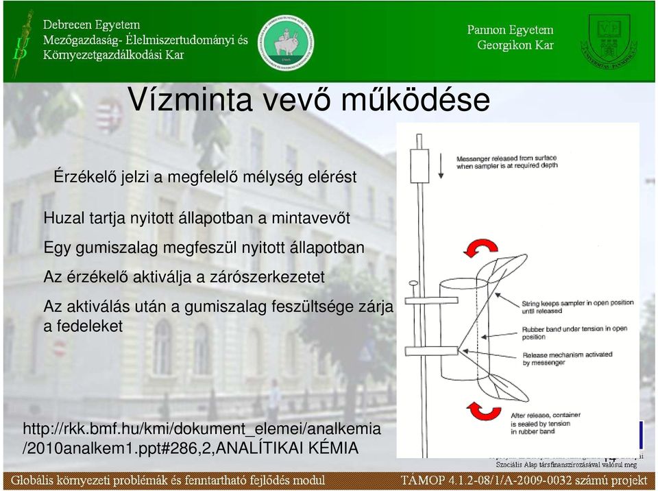 aktiválja a zárószerkezetet Az aktiválás után a gumiszalag feszültsége zárja a