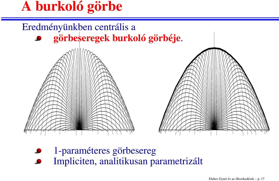 1-paraméteres görbesereg Impliciten,