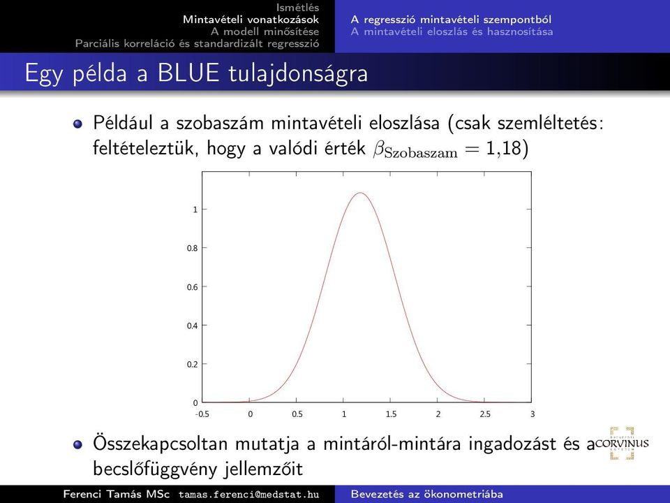 feltételeztük, hogy a valódi érték β Szobaszam = 1,18) 1 0.8 0.6 0.4 0.2 0-0.5 0 0.