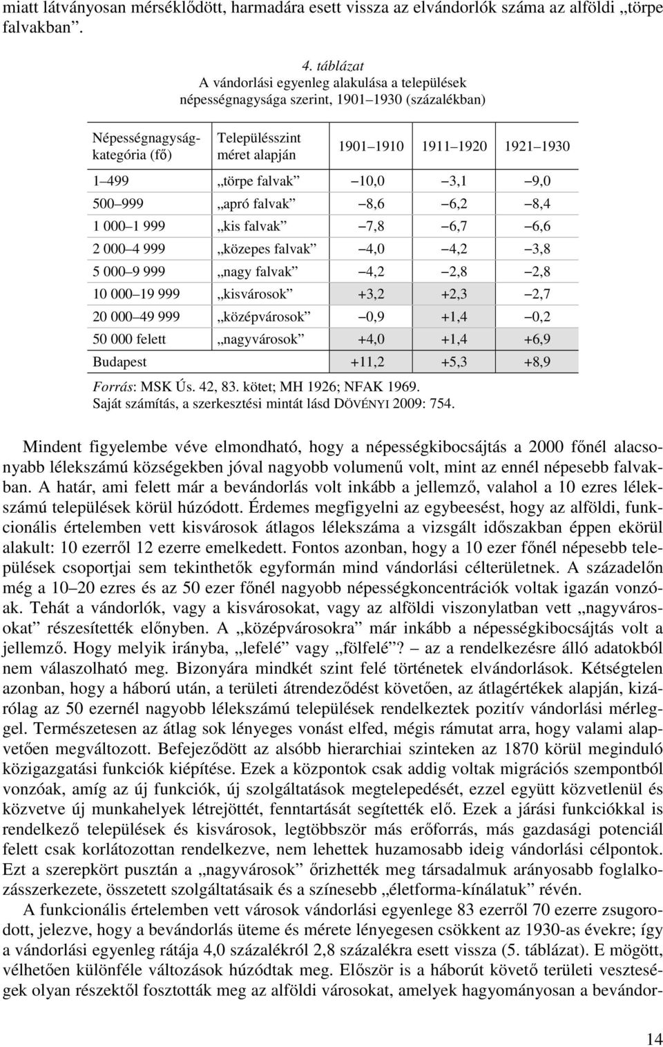 999 apró falvak 8,6 6,2 8,4 1 000 1 999 kis falvak 7,8 6,7 6,6 2 000 4 999 közepes falvak 4,0 4,2 3,8 5 000 9 999 nagy falvak 4,2 2,8 2,8 10 000 19 999 kisvárosok +3,2 +2,3 2,7 20 000 49 999