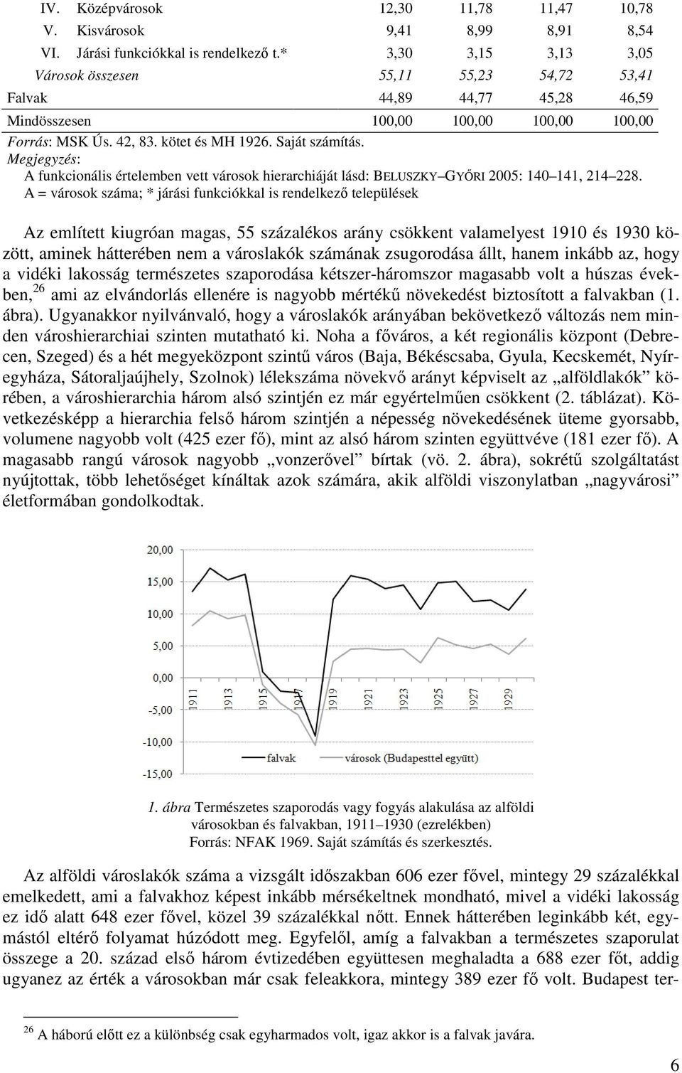 Megjegyzés: A funkcionális értelemben vett városok hierarchiáját lásd: BELUSZKY GYŐRI 2005: 140 141, 214 228.