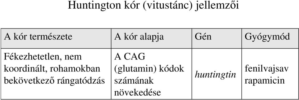 koordinált, rohamokban bekövetkez rángatódzás A CAG