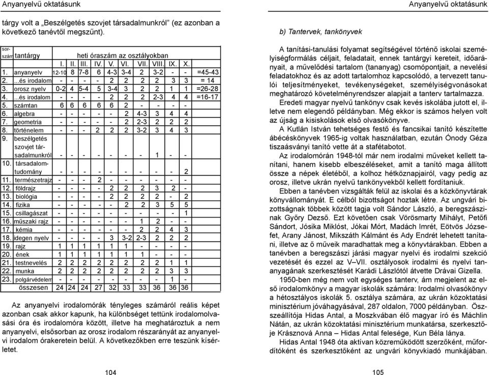 számtan 6 6 6 6 6 2 - - - - 6. algebra - - - - - 2 4-3 3 4 4 7. geometria - - - - - 2 2-3 2 2 2 8. történelem - - - 2 2 2 3-2 3 4 3 9. beszélgetés szovjet társadalmunkról - - - - - - - 1 - - 10.