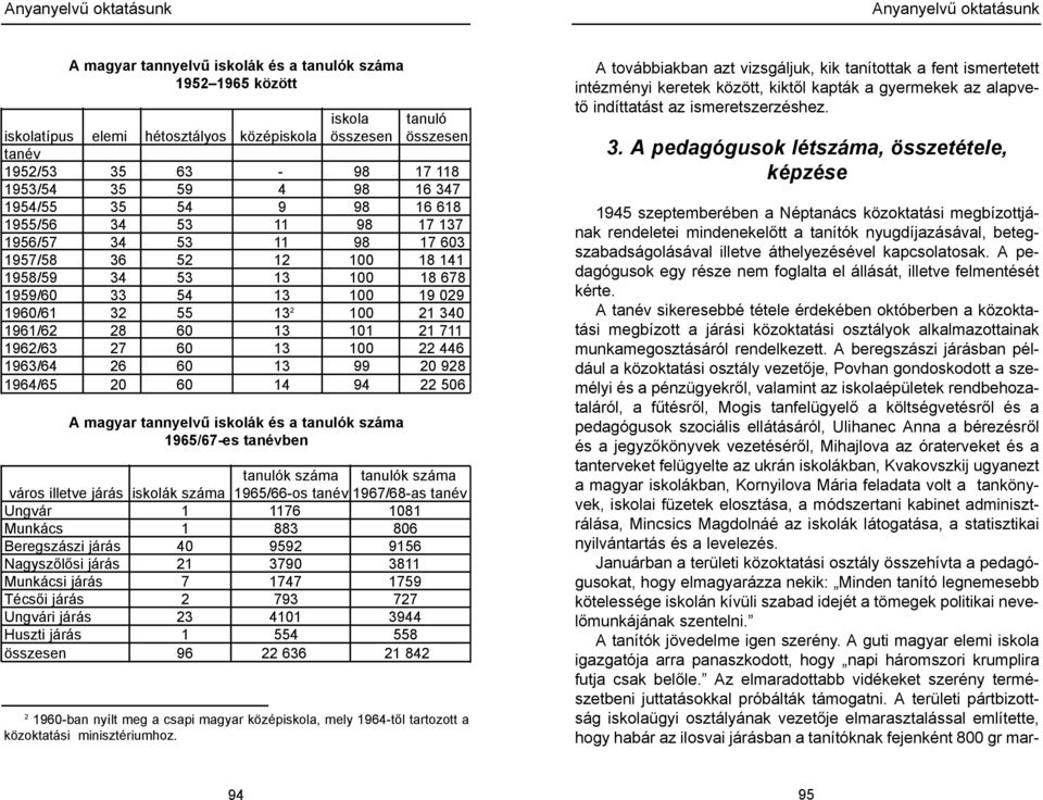 1961/62 28 60 13 101 21 711 1962/63 27 60 13 100 22 446 1963/64 26 60 13 99 20 928 1964/65 20 60 14 94 22 506 A magyar tannyelvű iskolák és a tanulók száma 1965/67-es tanévben tanulók száma tanulók