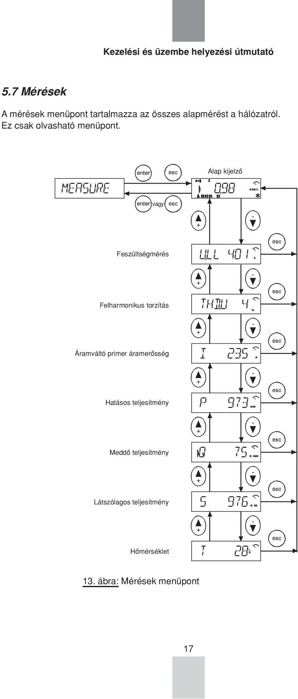 Alap kijelzô vagy Feszültségmérés Felharmonikus torzítás Áramváltó primer