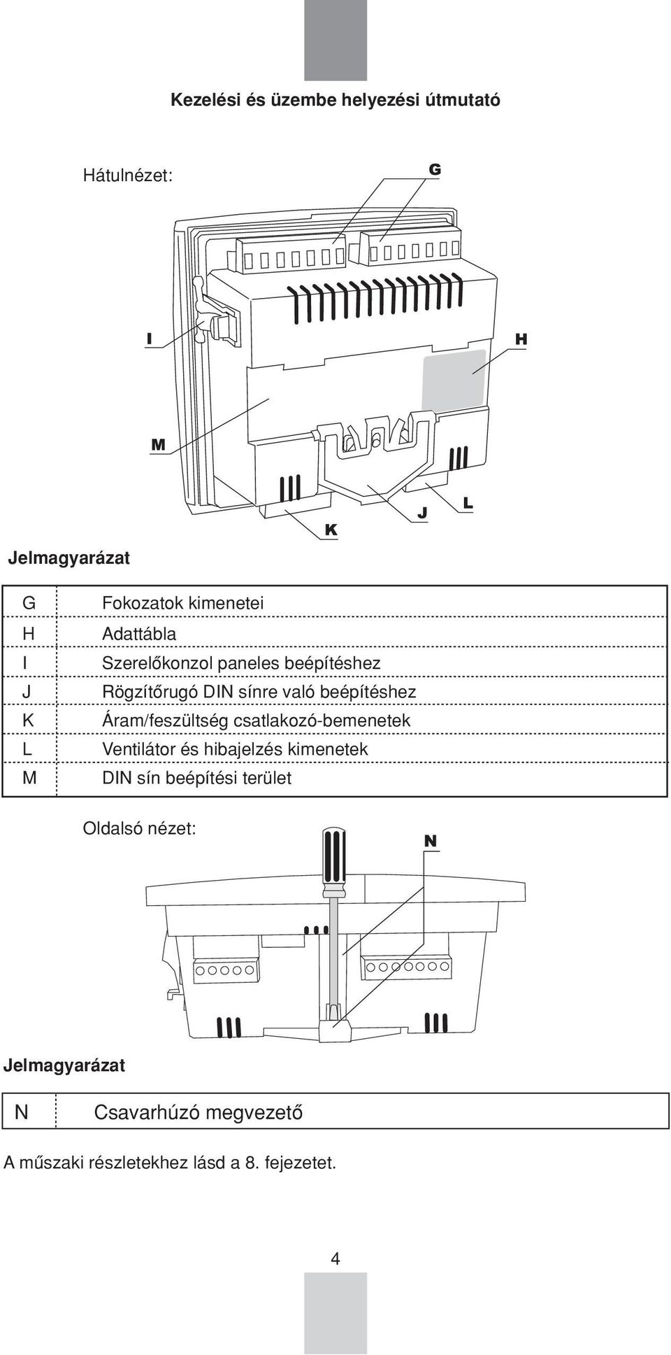 csatlakozó-bemenetek Ventilátor és hibajelzés kimenetek DIN sín beépítési terület