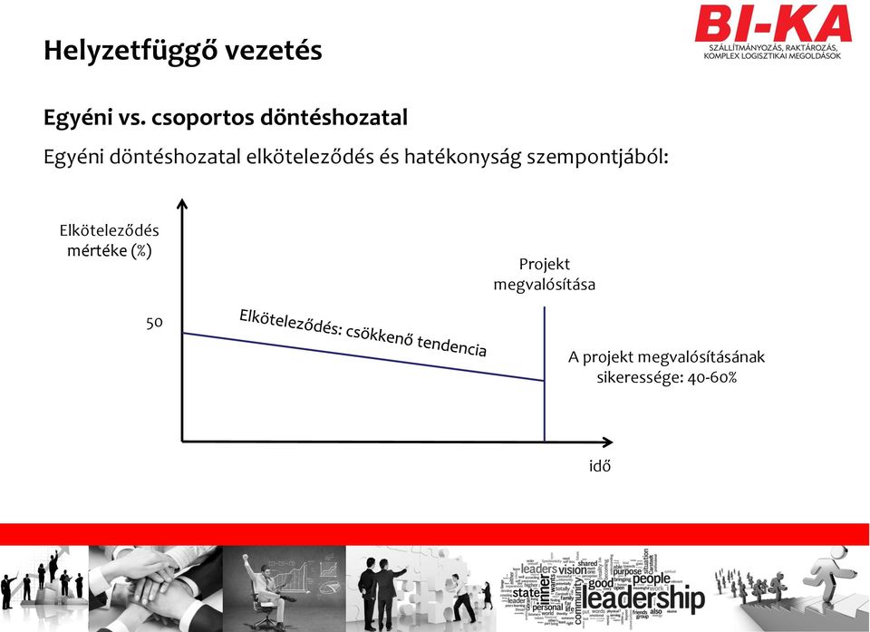 elköteleződés és hatékonyság szempontjából: