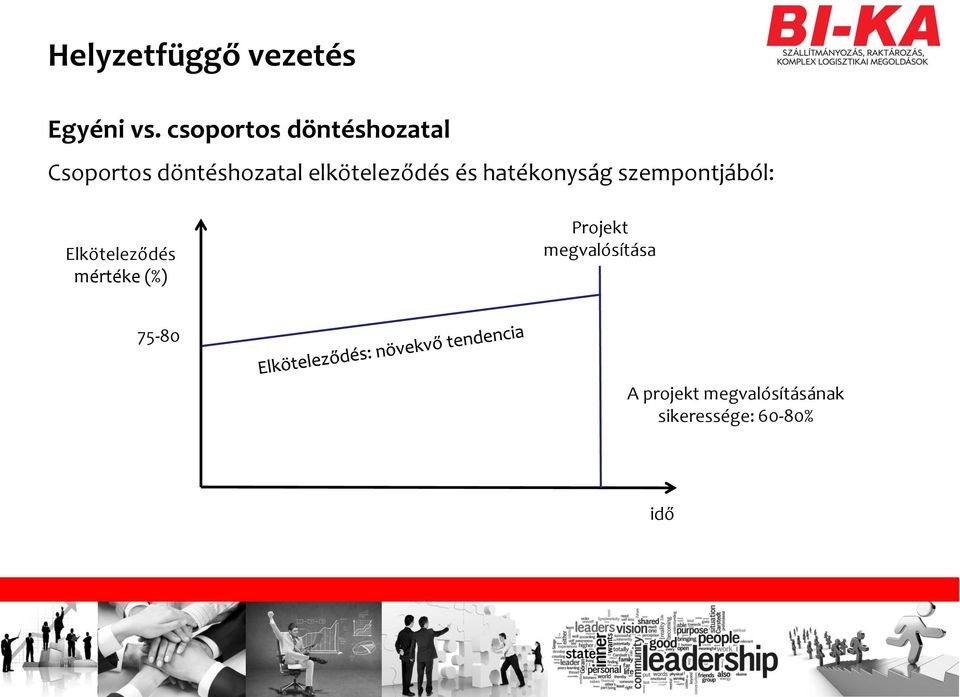 elköteleződés és hatékonyság szempontjából: