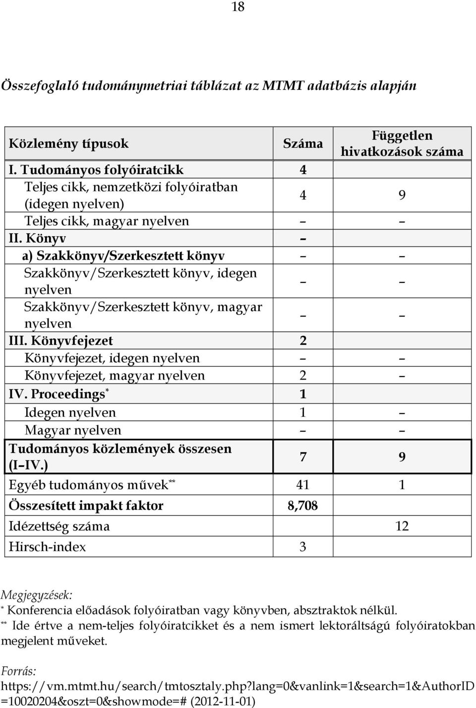 Könyv a) Szakkönyv/Szerkesztett könyv Szakkönyv/Szerkesztett könyv, idegen nyelven Szakkönyv/Szerkesztett könyv, magyar nyelven III.