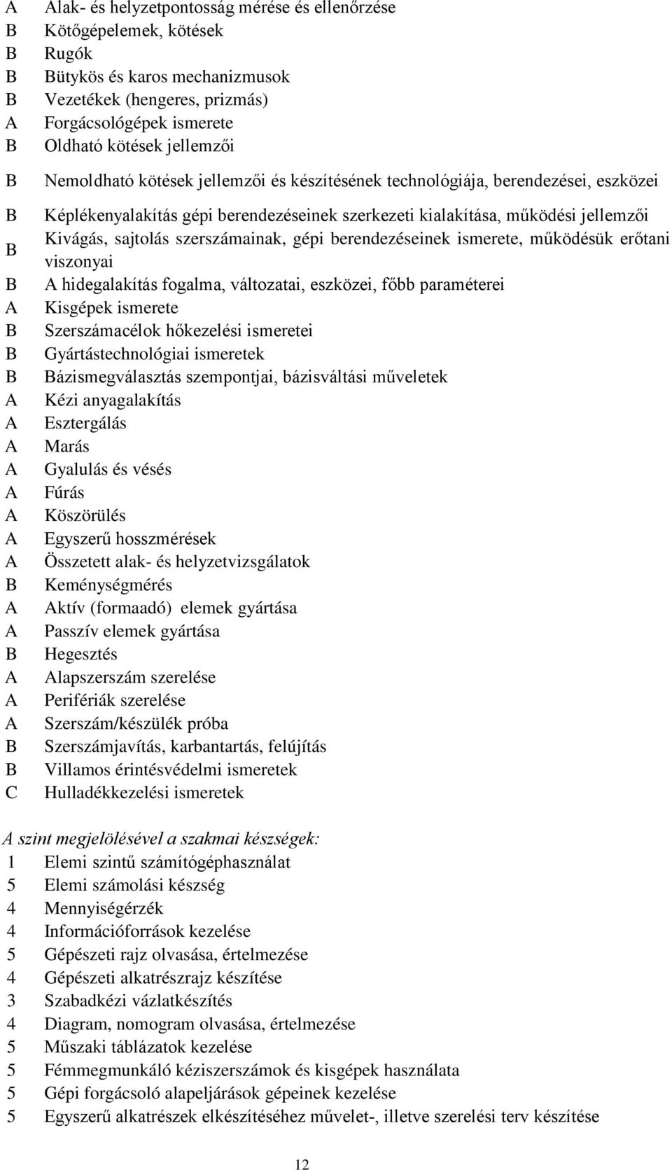 sajtolás szerszámainak, gépi berendezéseinek ismerete, működésük erőtani viszonyai A hidegalakítás fogalma, változatai, eszközei, főbb paraméterei Kisgépek ismerete Szerszámacélok hőkezelési