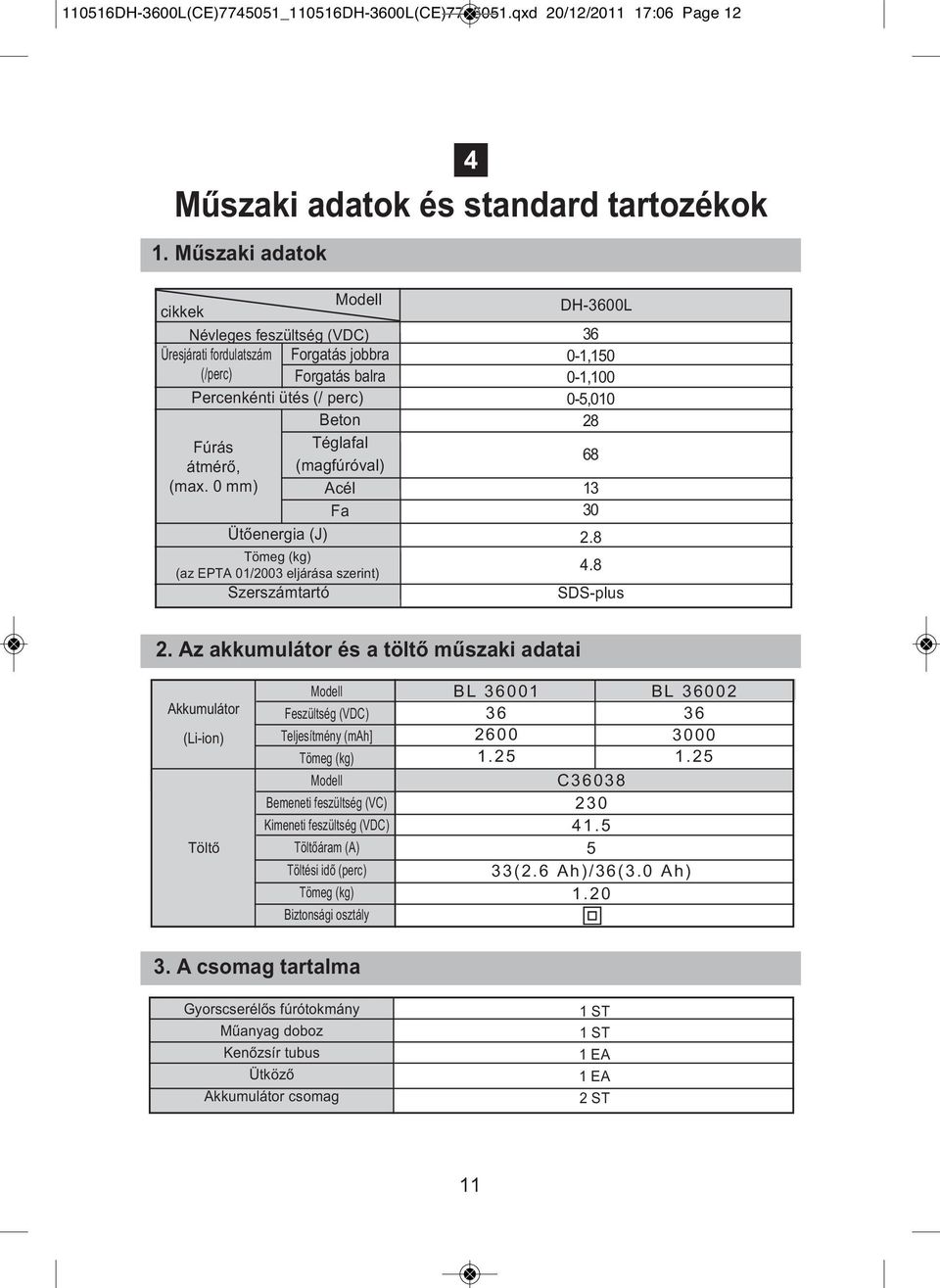 0 mm) Acél Fa Ütőenergia (J) Tömeg (kg) (az EPTA 01/2003 eljárása szerint) Szerszámtartó DH-3600L 36 0-1,150 0-1,100 0-5,010 28 68 13 30 2.8 4.8 SDS-plus 2.