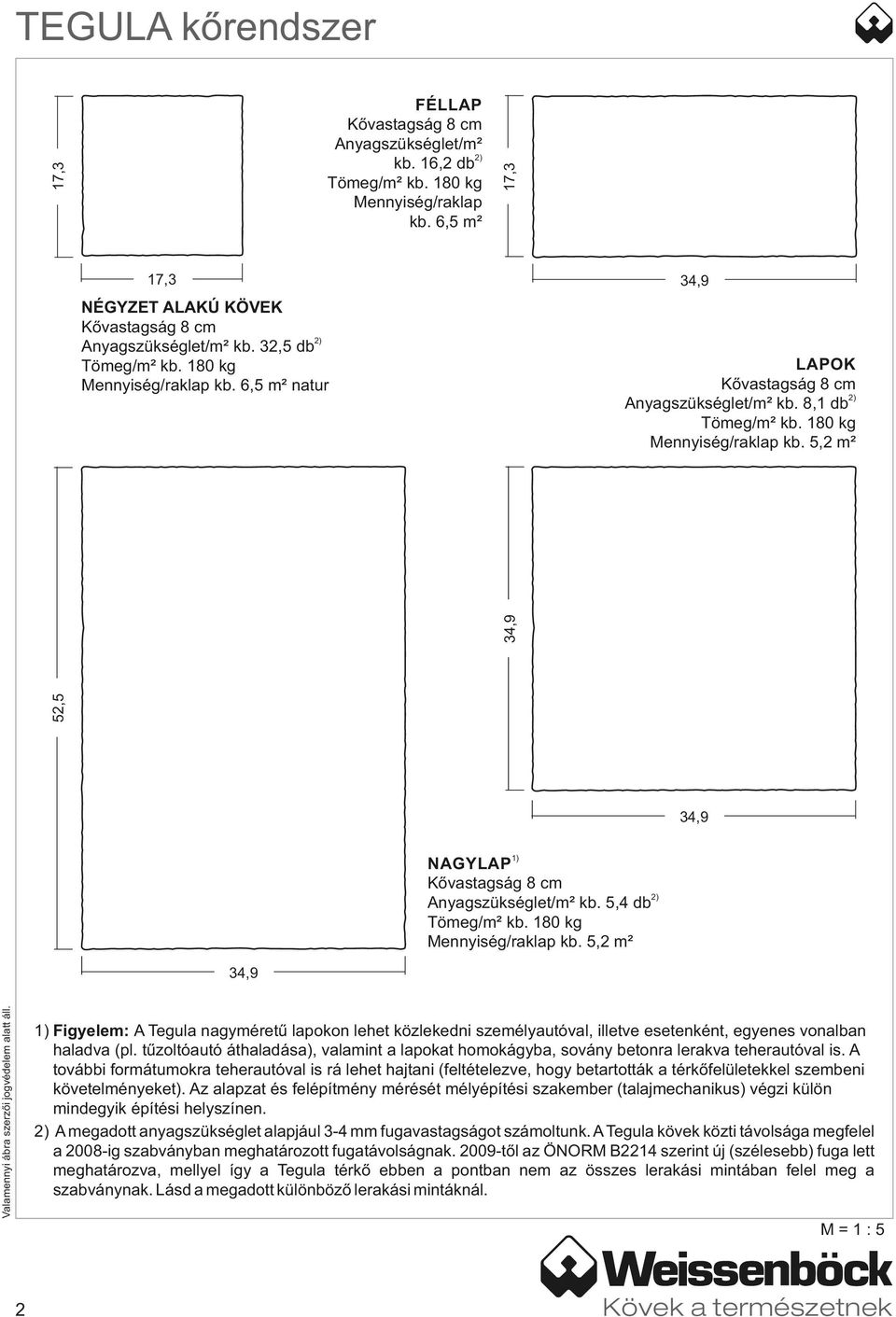 5,4 db Tömeg/m² kb. 180 kg Mennyiség/raklap kb. 5,2 m² 2 34,9 1 Figyelem: A Tegula nagyméretű lapokon lehet közlekedni személyautóval, illetve esetenként, egyenes vonalban haladva (pl.