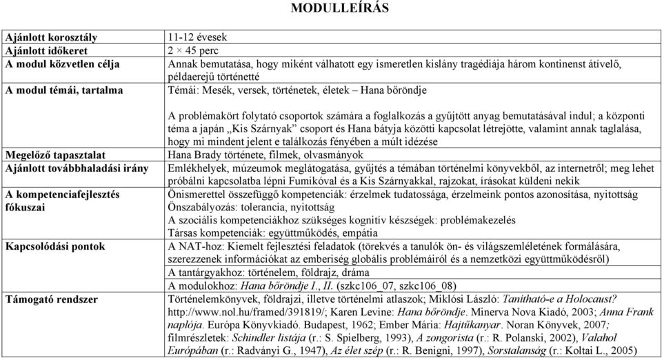 történetek, életek Hana bőröndje A problémakört folytató csoportok számára a foglalkozás a gyűjtött anyag bemutatásával indul; a központi téma a japán Kis Szárnyak csoport és Hana bátyja közötti