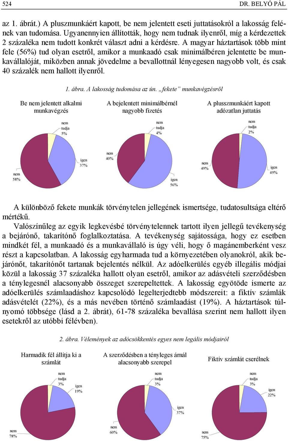 A magyar háztartások több mint fele (56%) tud olyan esetről, amikor a munkaadó csak minimálbéren jelentette be munkavállalóját, miközben annak jövedelme a bevallottnál lényegesen nagyobb volt, és