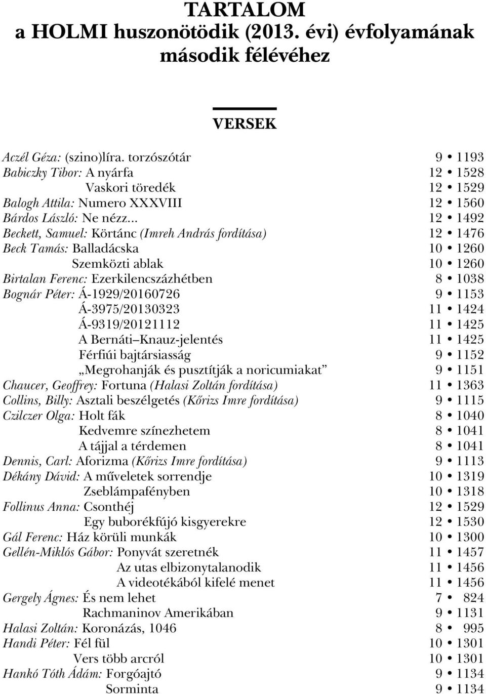 .. 12 1492 Beckett, Samuel: Körtánc (Imreh András fordítása) 12 1476 Beck Tamás: Balladácska 10 1260 Szemközti ablak 10 1260 Birtalan Ferenc: Ezerkilencszázhétben 8 1038 Bognár Péter: Á-1929/20160726