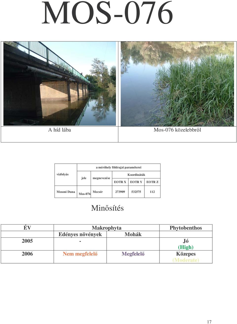 Mos-076 Mecsér 273909 532575 112 Minősítés ÉV Makrophyta Phytobenthos