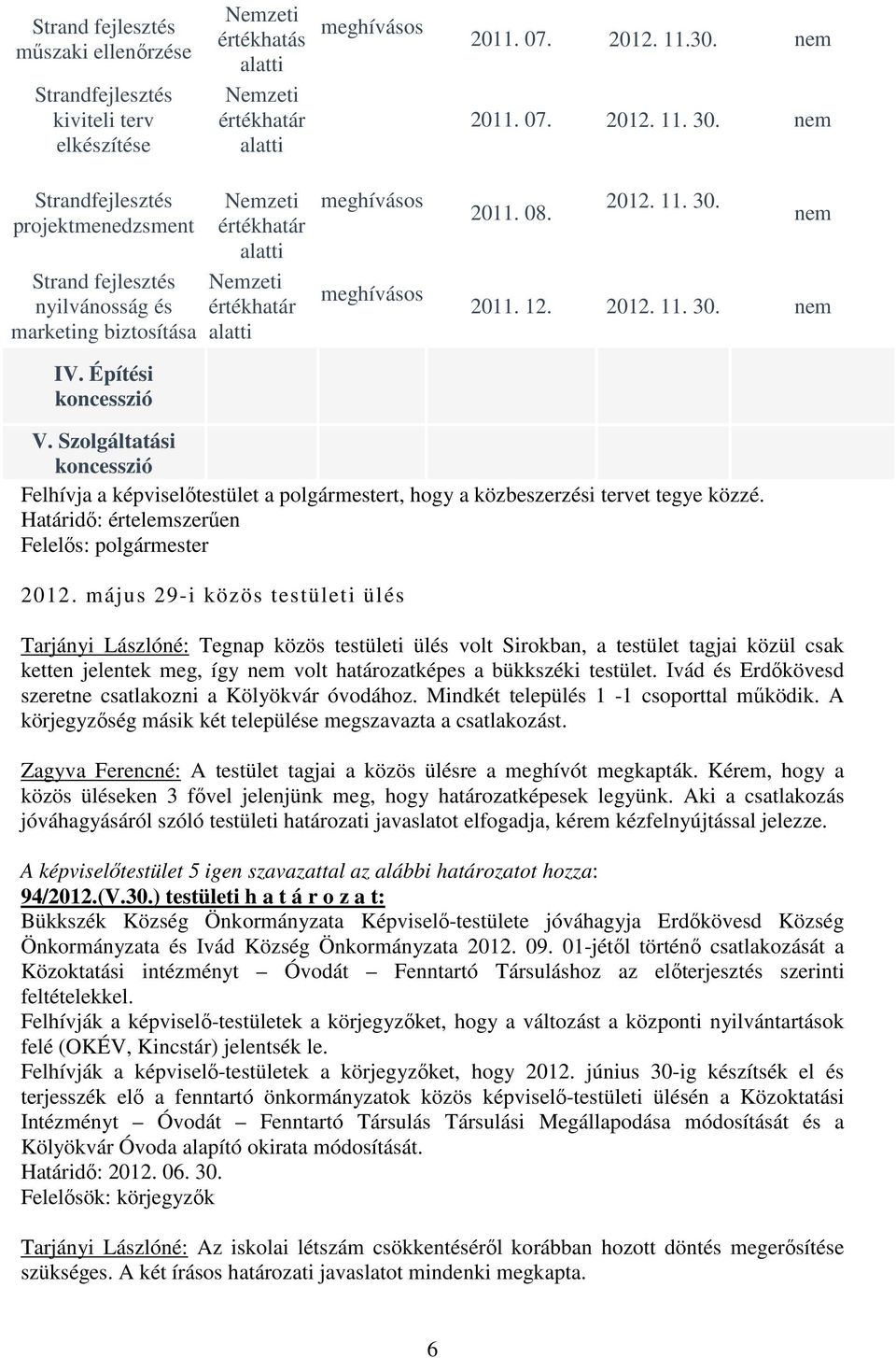 08. 2012. 11. 30. nem 2011. 12. 2012. 11. 30. nem V. Szolgáltatási koncesszió Felhívja a képviselőtestület a polgármestert, hogy a közbeszerzési tervet tegye közzé. Határidő: értelemszerűen 2012.